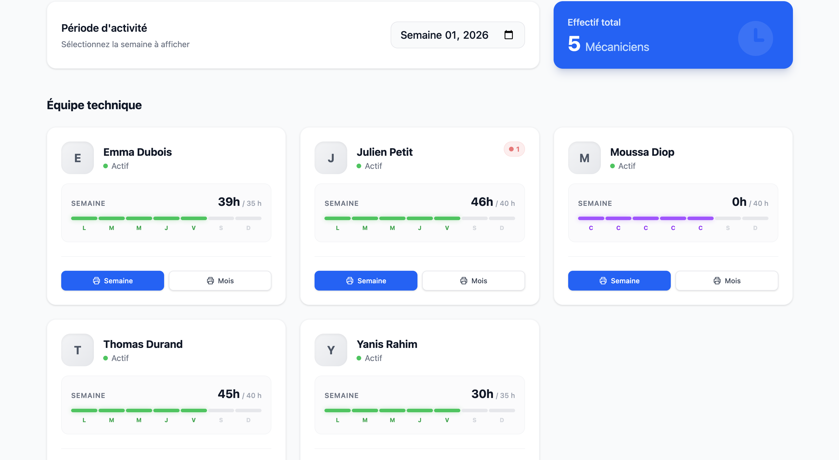 Interface du tableau de bord ChronoAtelier
